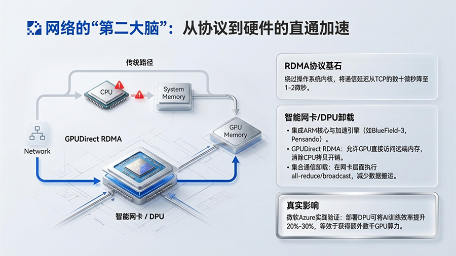 大型企业需要高性能网络来扩展人工智能(图2) 1-2605251042493V.jpg